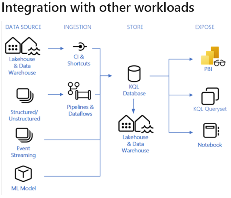 A diagram of workloads
Description automatically generated with low confidence