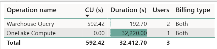 A screenshot of a graph
Description automatically generated