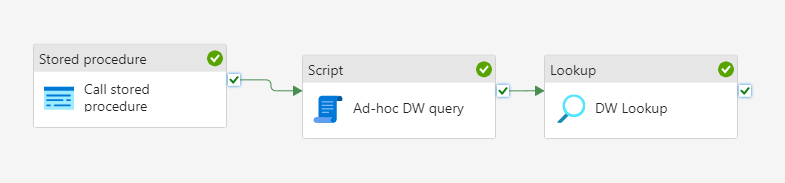 There are many different ways to query your data warehouse in Fabric from a pipeline including stored procedure, script, and lookup activities.
