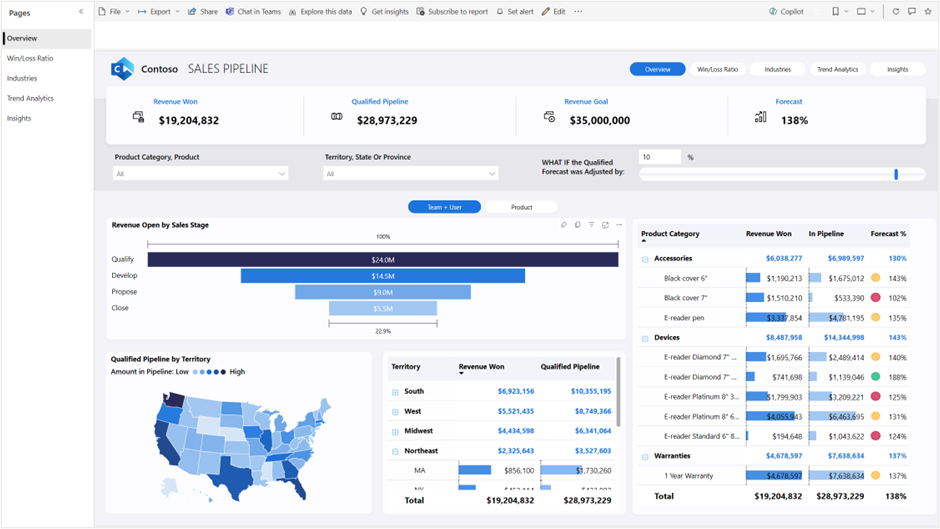 Create a new semantic model and leverage Power BI's Direct Lake mode for super fast business intelligence