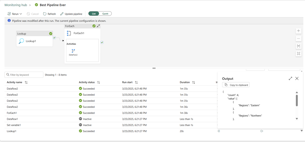 Screenshot of a Data pipeline run showing a Lookup activity that passes values to a For each where a Dataflow Gen2 is running with parallel execution