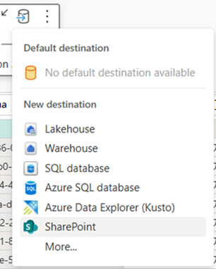 A list of data destinations supported.