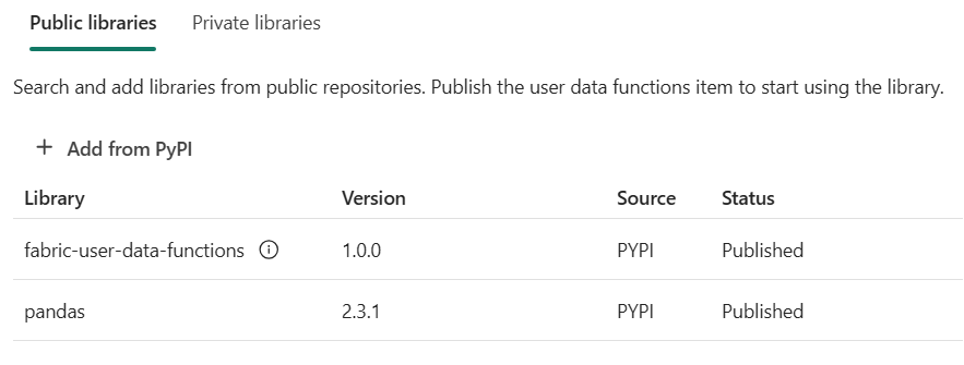 Add pandas library to user data functions item in Fabric