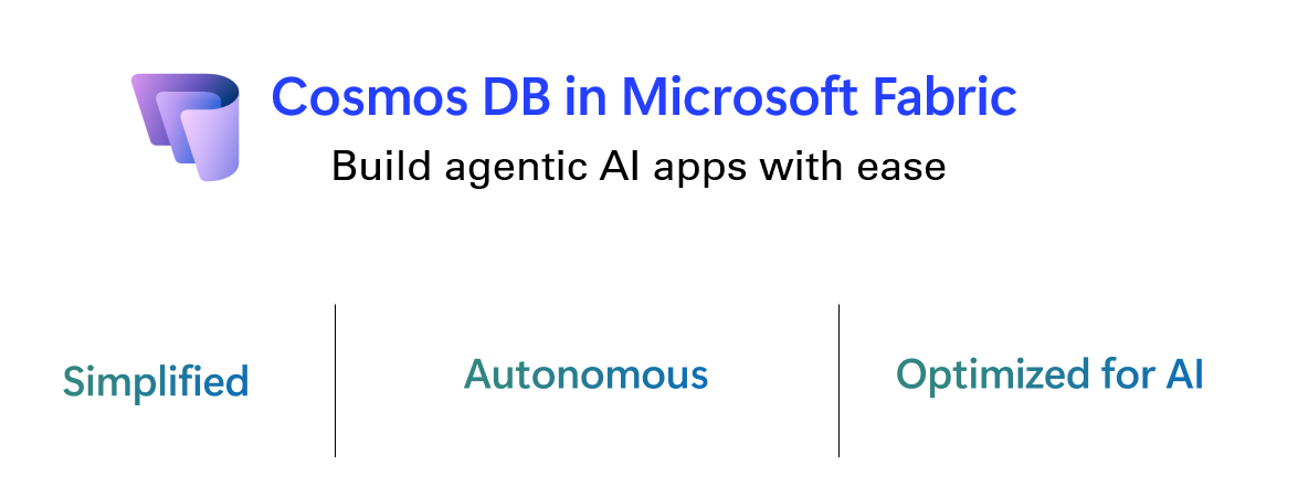 Picture stating Cosmos DB in Microsoft Fabric allows you to build agentic AI apps with ease.