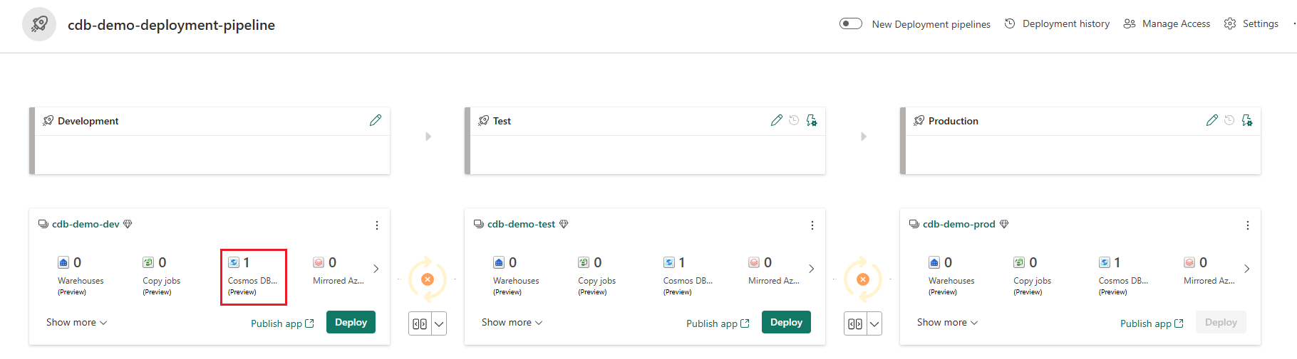 Screenshot showing an example deployment pipeline for a Cosmos DB artifact. It shows Development, Test, and Production as the different stages.