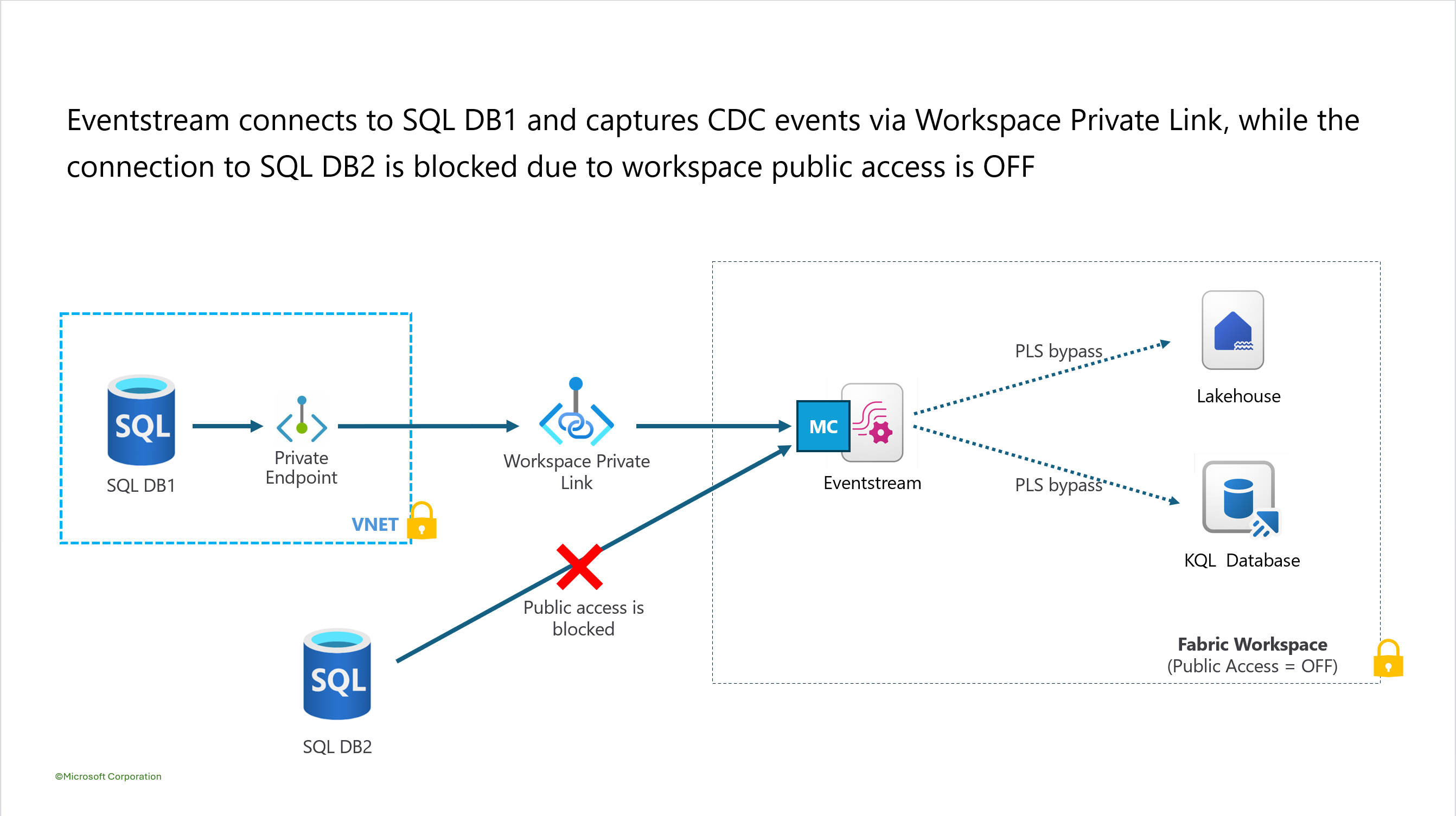 A diagram of a computer
AI-generated content may be incorrect.