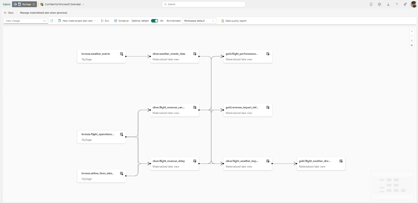 A screenshot of a computer
AI-generated content may be incorrect.