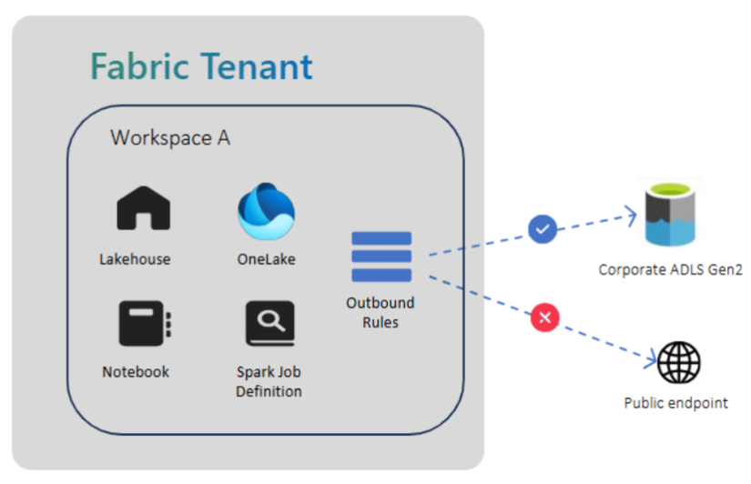 A diagram of a company's company's company's company's company's company's company's company's company's company's company's company'
AI-generated content may be incorrect.