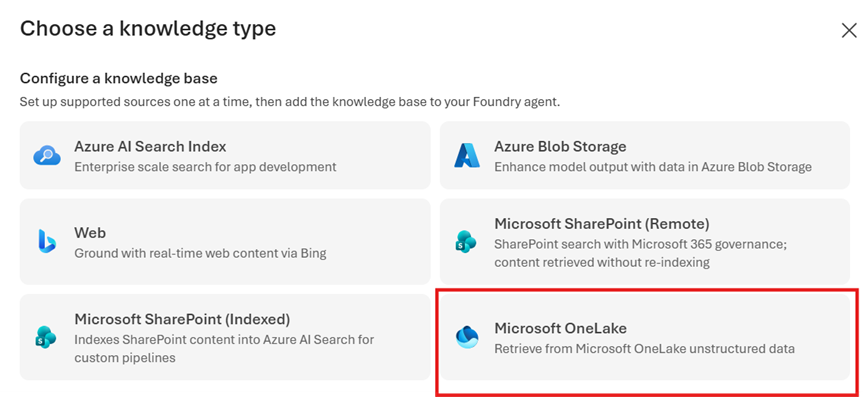 Diagram showing Microsoft OneLake as a Foundry knowledge source