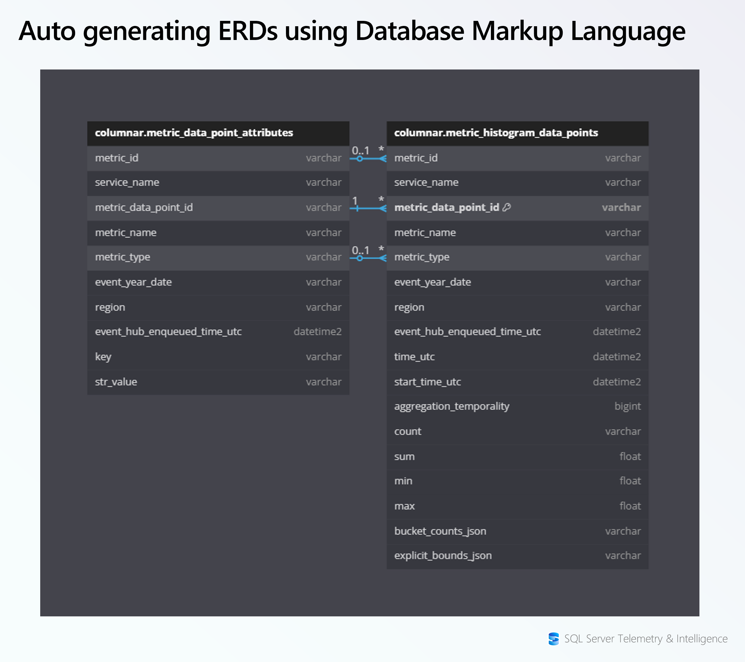 Auto-generated OpenTelemetry schema ERDs using DBML (Database Markup Language)