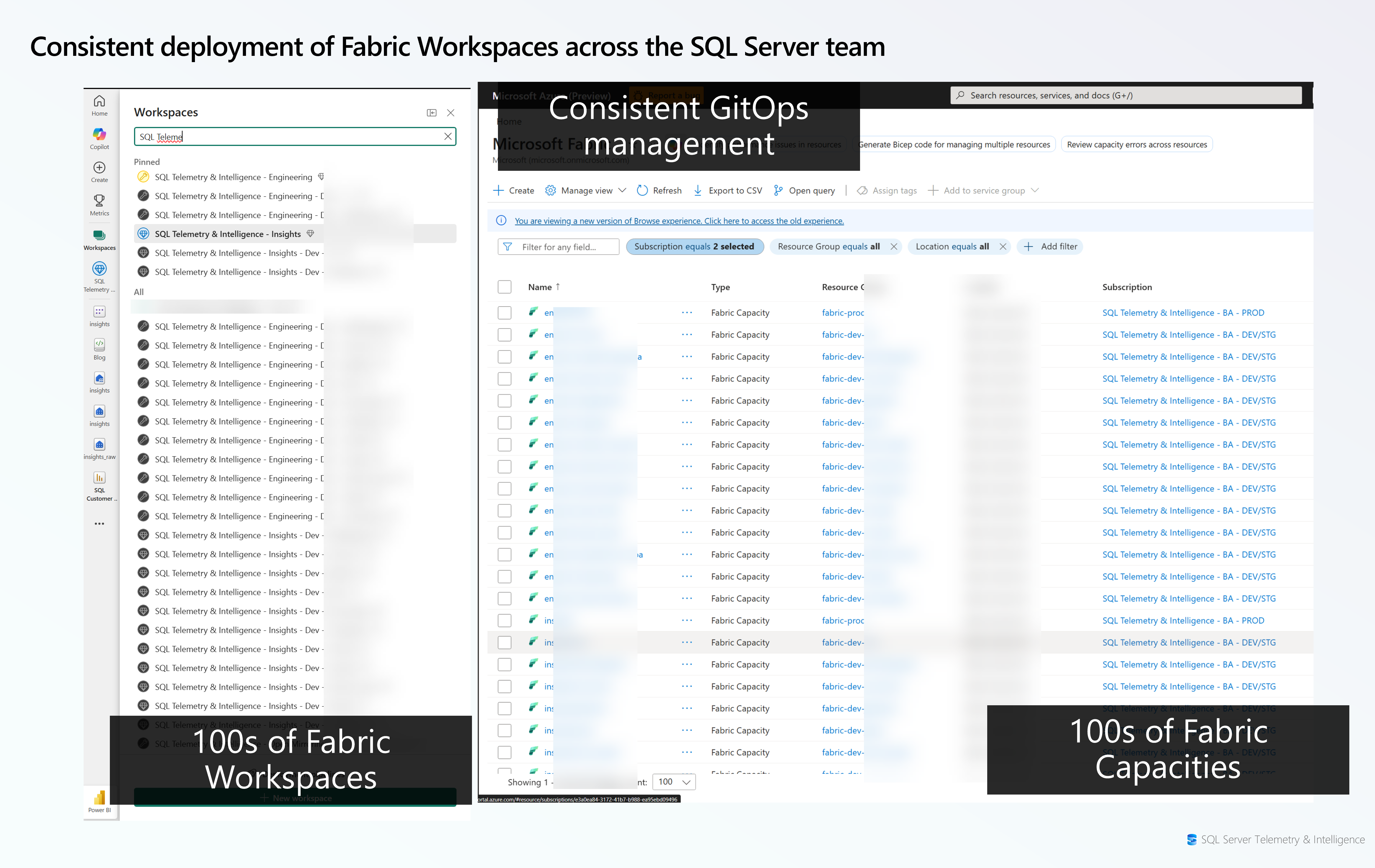 Hundreds of consistently deployed Fabric Workspaces and Capacities across T&I