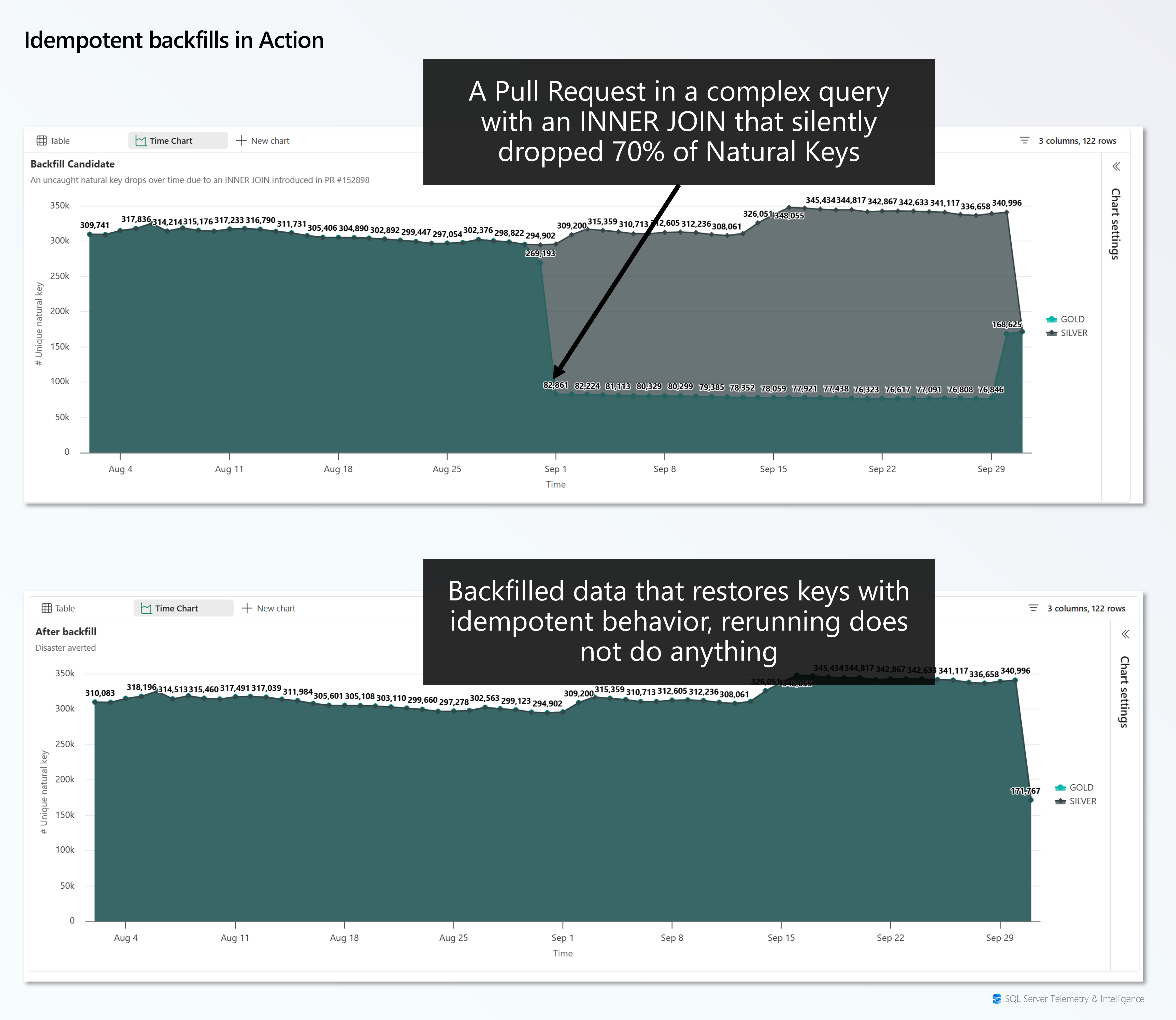 Backfilling the damage from a PR containing a non-defensive INNER JOIN that impacted several FACT tables