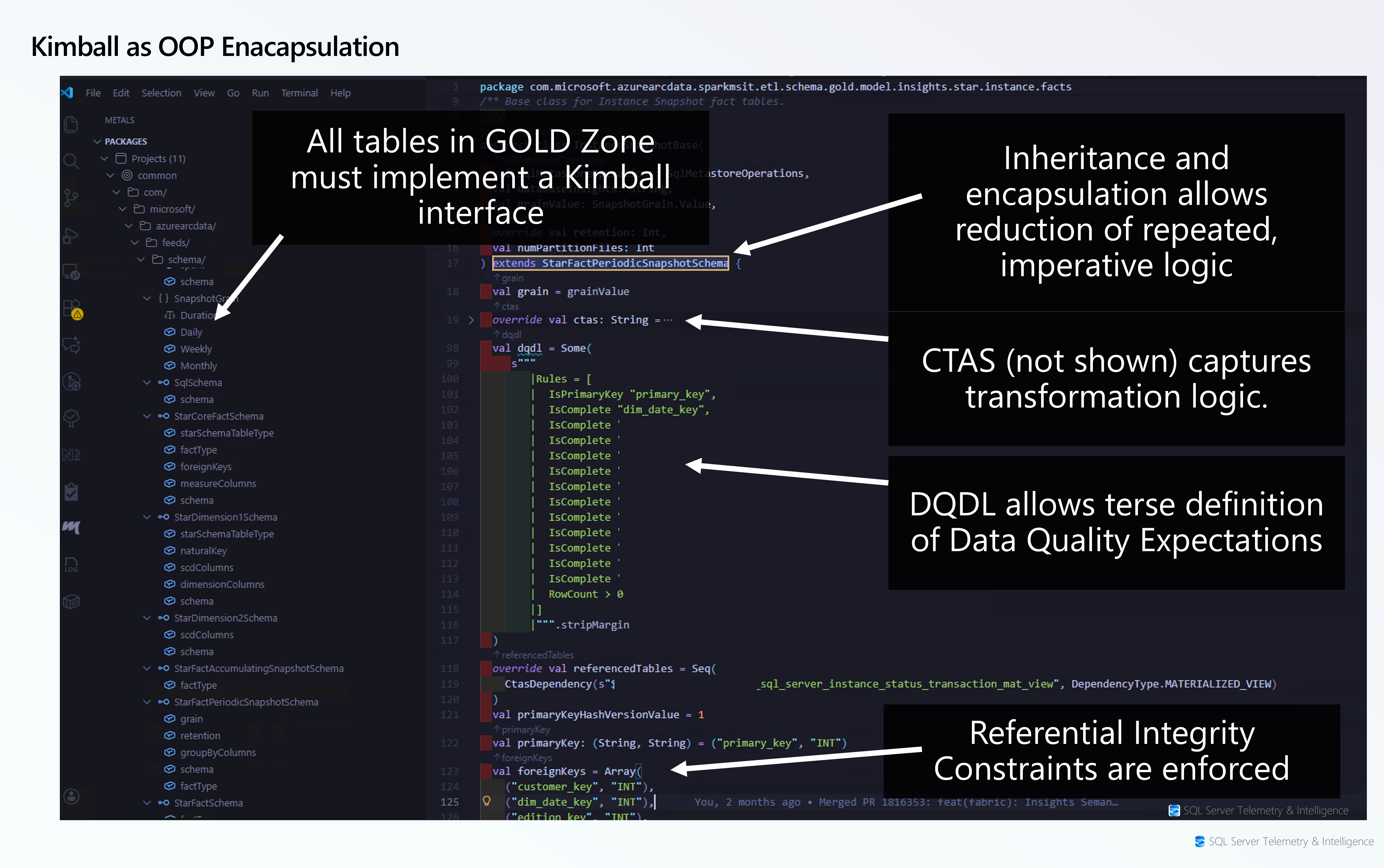 Kimball’s teachings, captured as Object Oriented Programming principles
