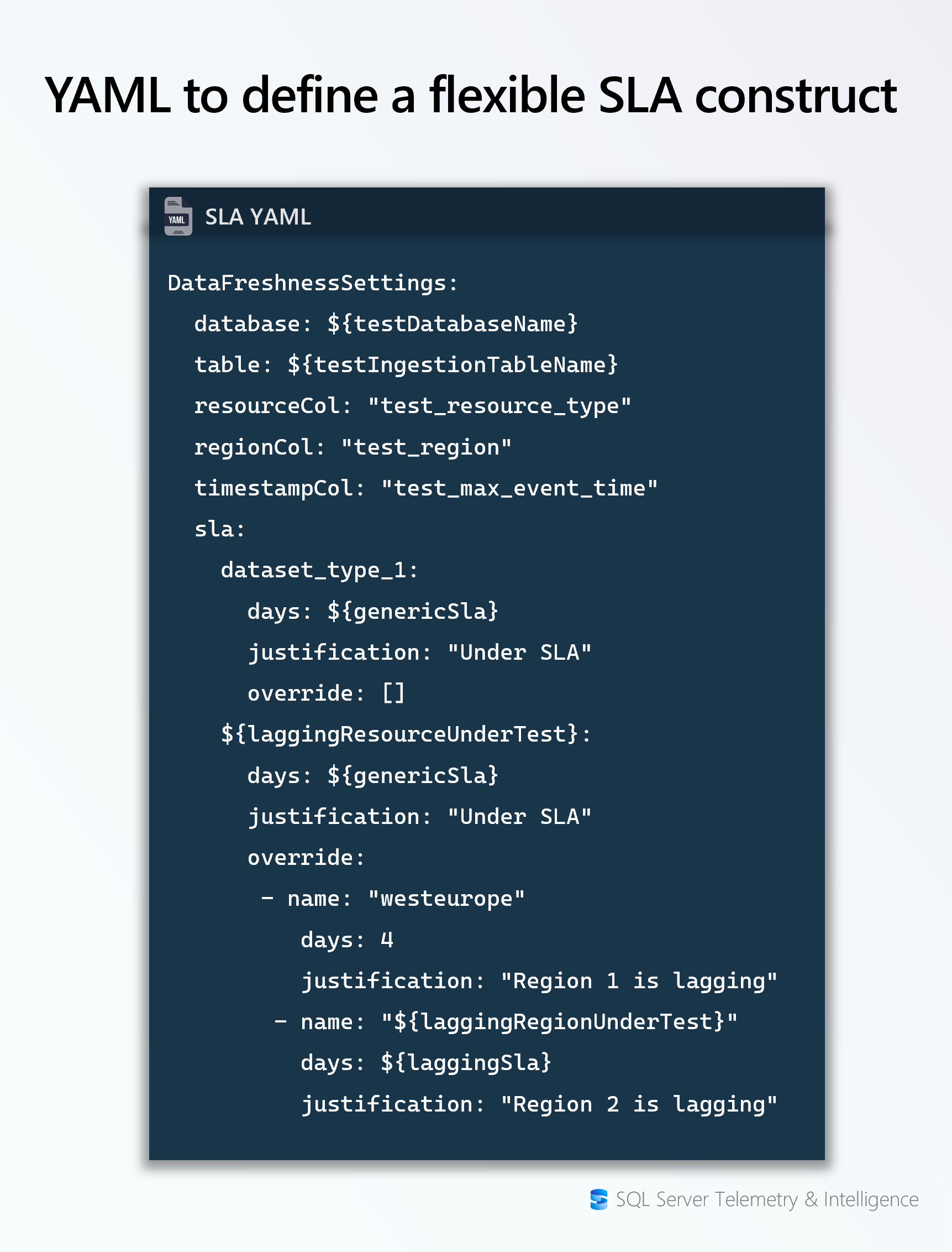 YAML to define SLA's per GOLD table by dimensions (e.g. Azure regions)