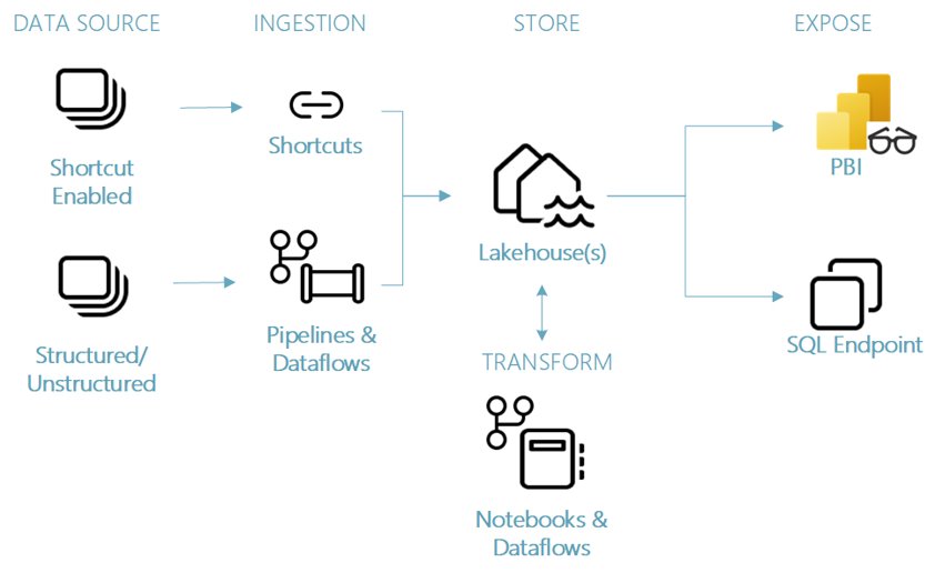 Diagram

Description automatically generated