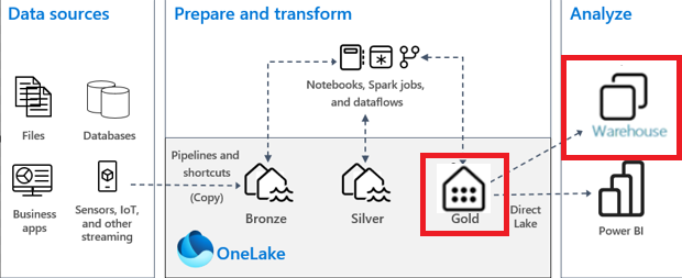 A computer screen shot of a diagram

Description automatically generated