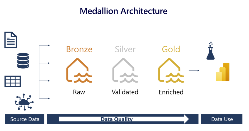 A diagram of a house

Description automatically generated with medium confidence