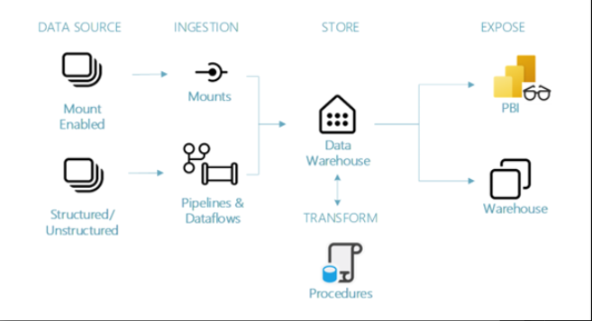 A diagram of a process

Description automatically generated