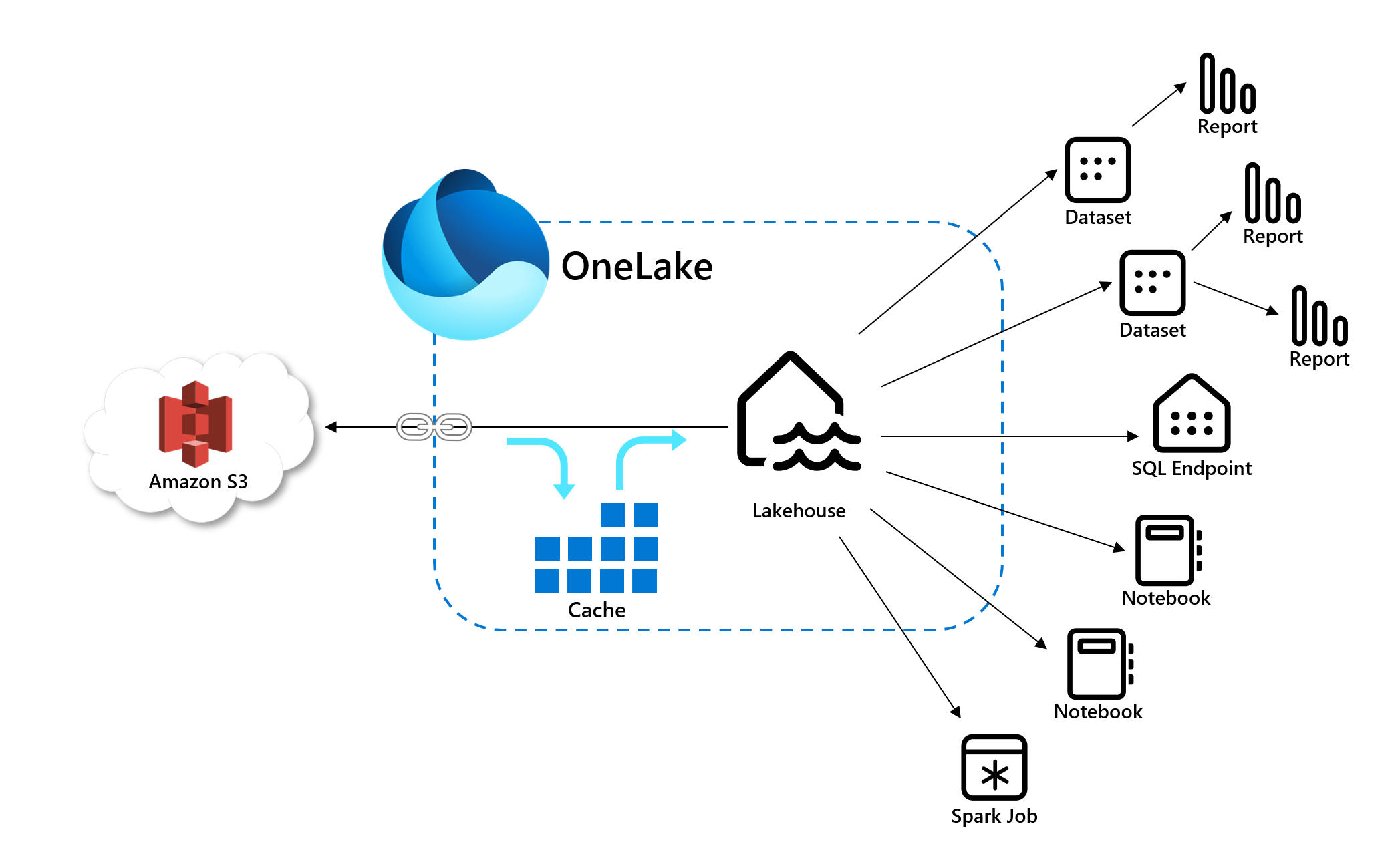 A diagram of a cloud computing system

Description automatically generated