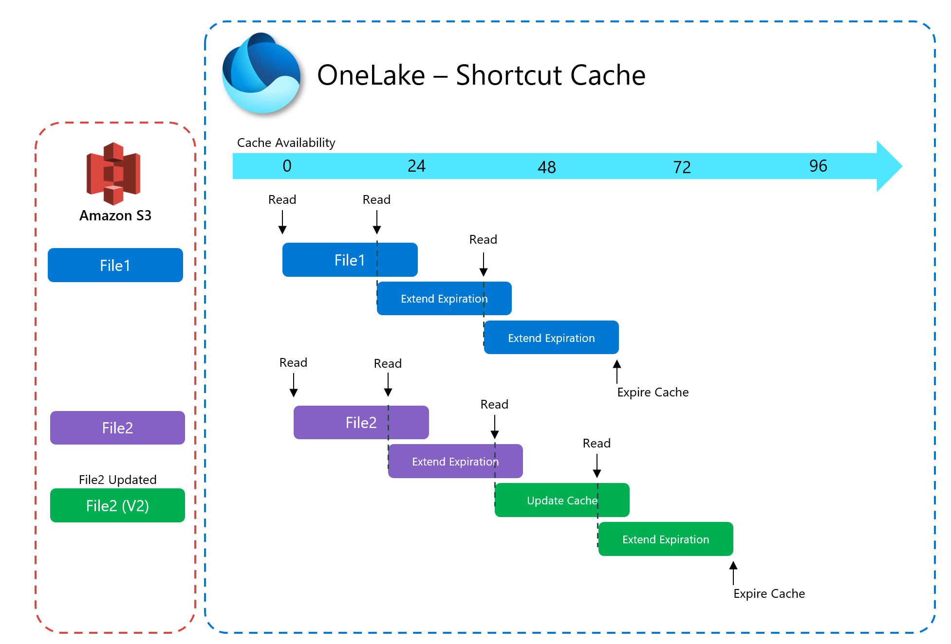 A diagram of a project

Description automatically generated