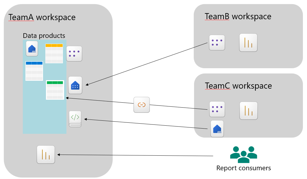 A diagram of a workflow

Description automatically generated