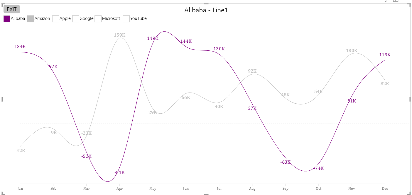 A graph with purple lines
Description automatically generated