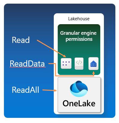 A screen shot of a computer

Description automatically generated