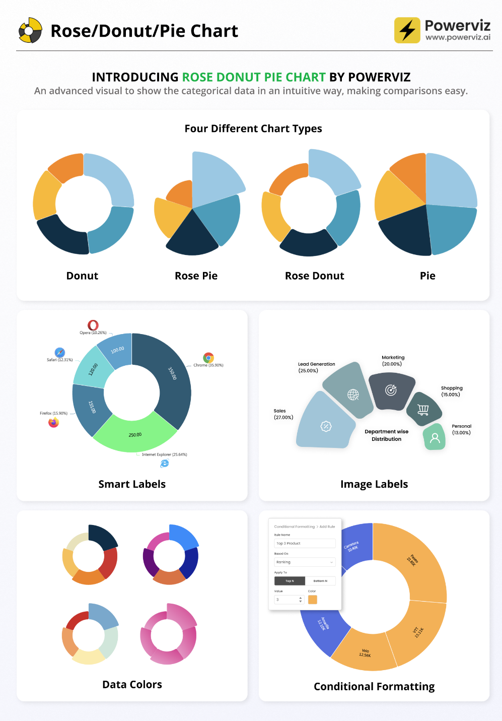 A screenshot of a chart
Description automatically generated