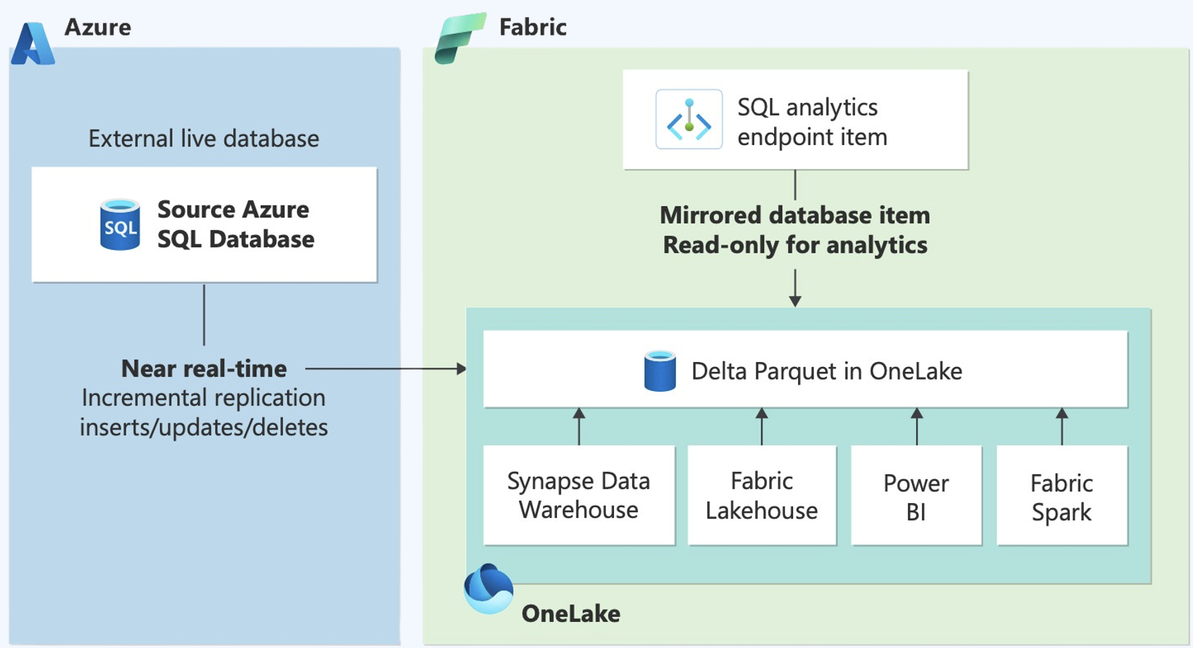A diagram of a software company

Description automatically generated with medium confidence