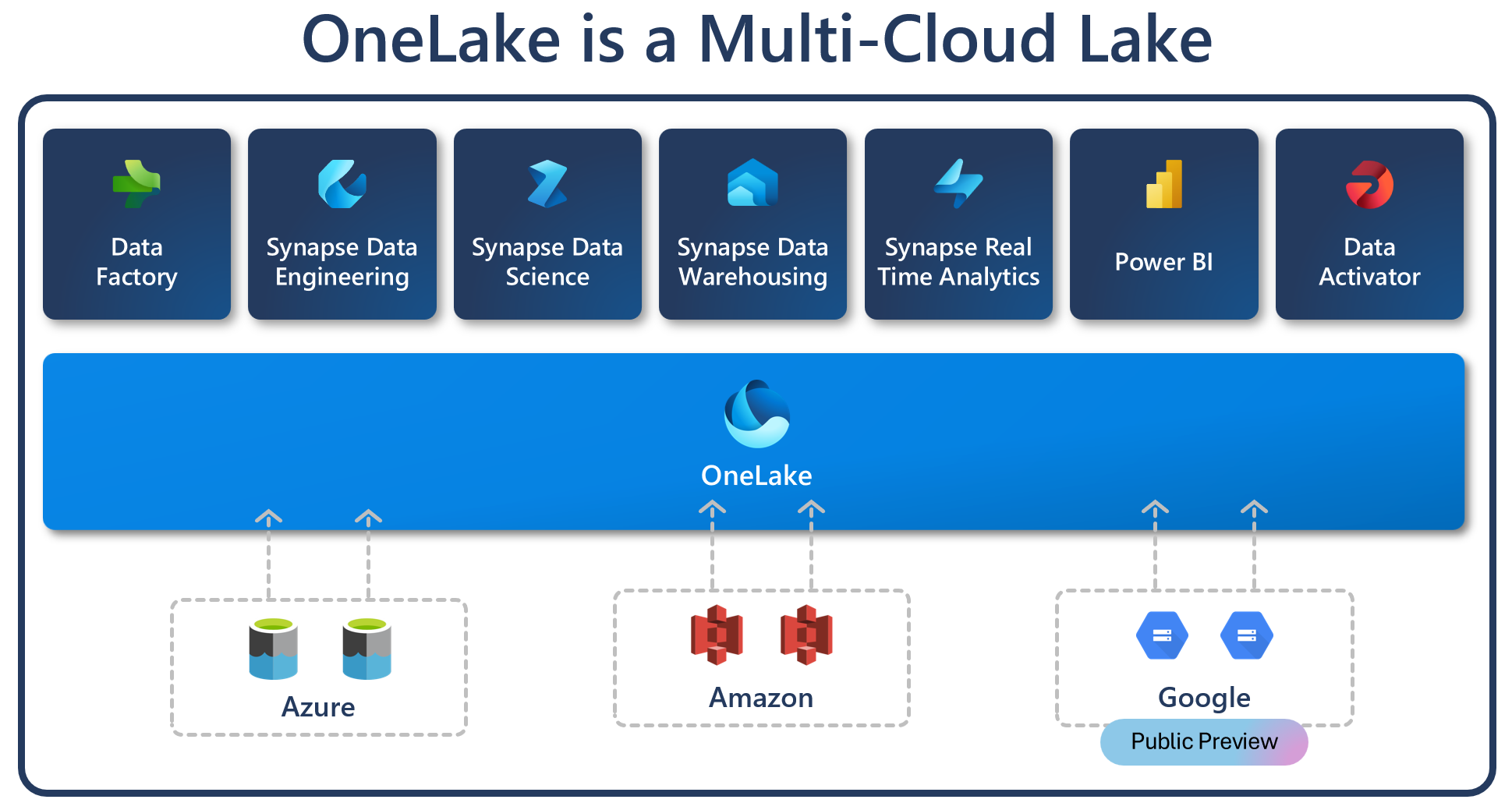 A diagram of a cloud computing system

Description automatically generated