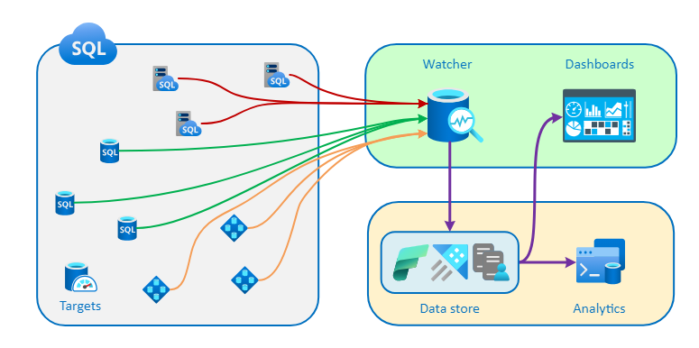 A diagram of a data store

Description automatically generated