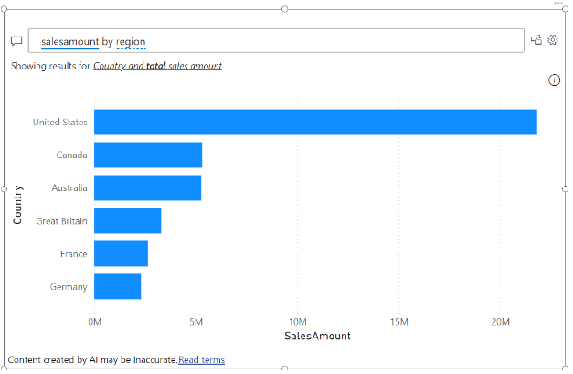 A screenshot of a graph

Description automatically generated