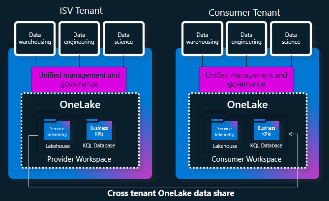 A diagram of a company

Description automatically generated