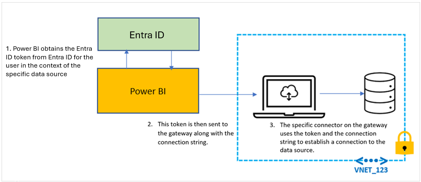 A diagram of a computer

Description automatically generated