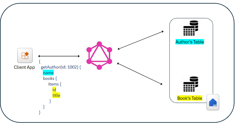 A diagram of a diagram

Description automatically generated
