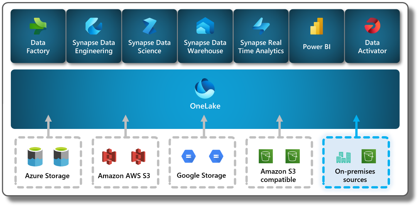 A diagram of a software company

Description automatically generated with medium confidence