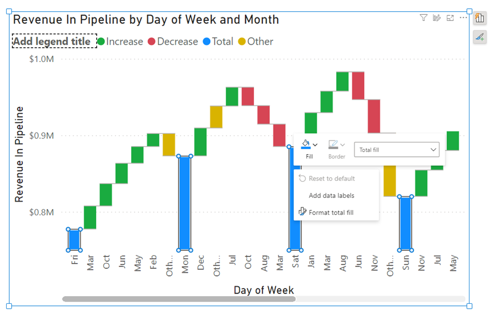 A screenshot of a graph

Description automatically generated
