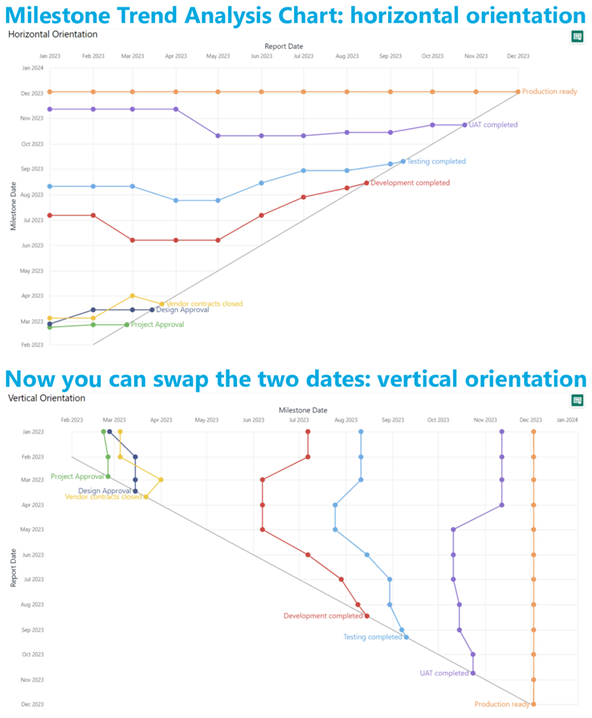 A screenshot of a graph

Description automatically generated