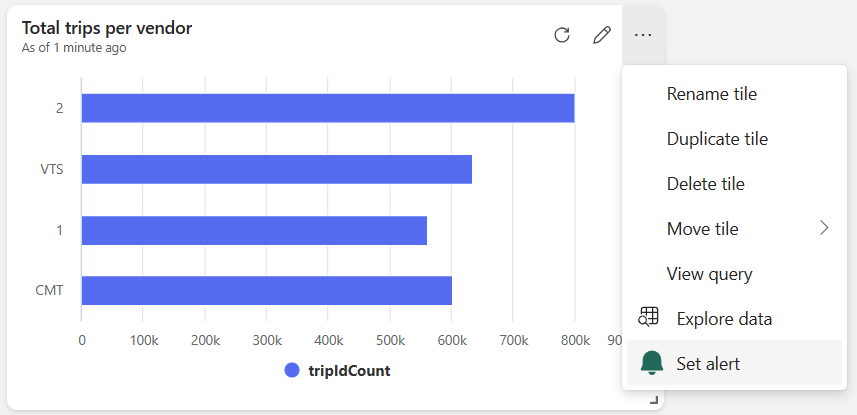 A screenshot of a graph

Description automatically generated