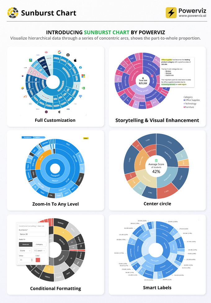 A screenshot of a pie chart

Description automatically generated