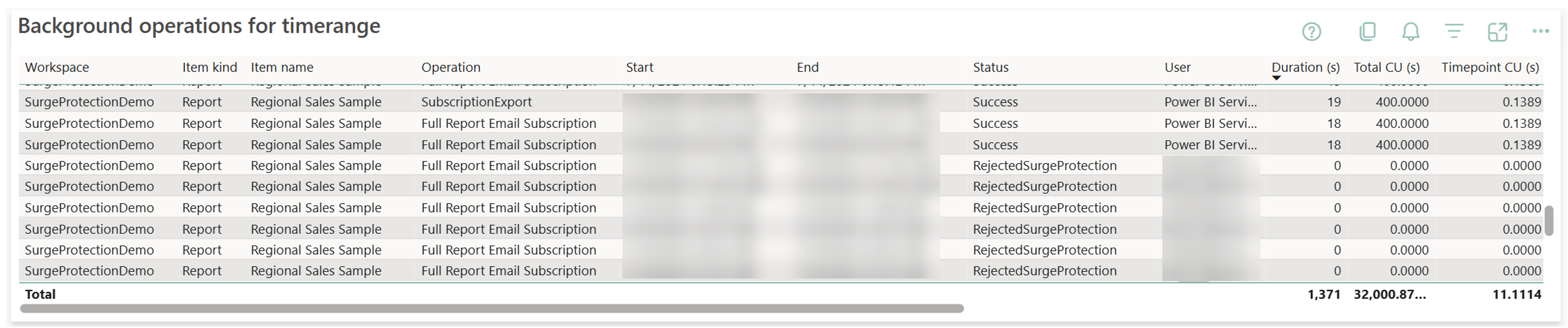 A screenshot of the background operations for timerange table in the timepoint page of the capacity metrics app. Rows in the table have Status RejectedSurgeProtection.
