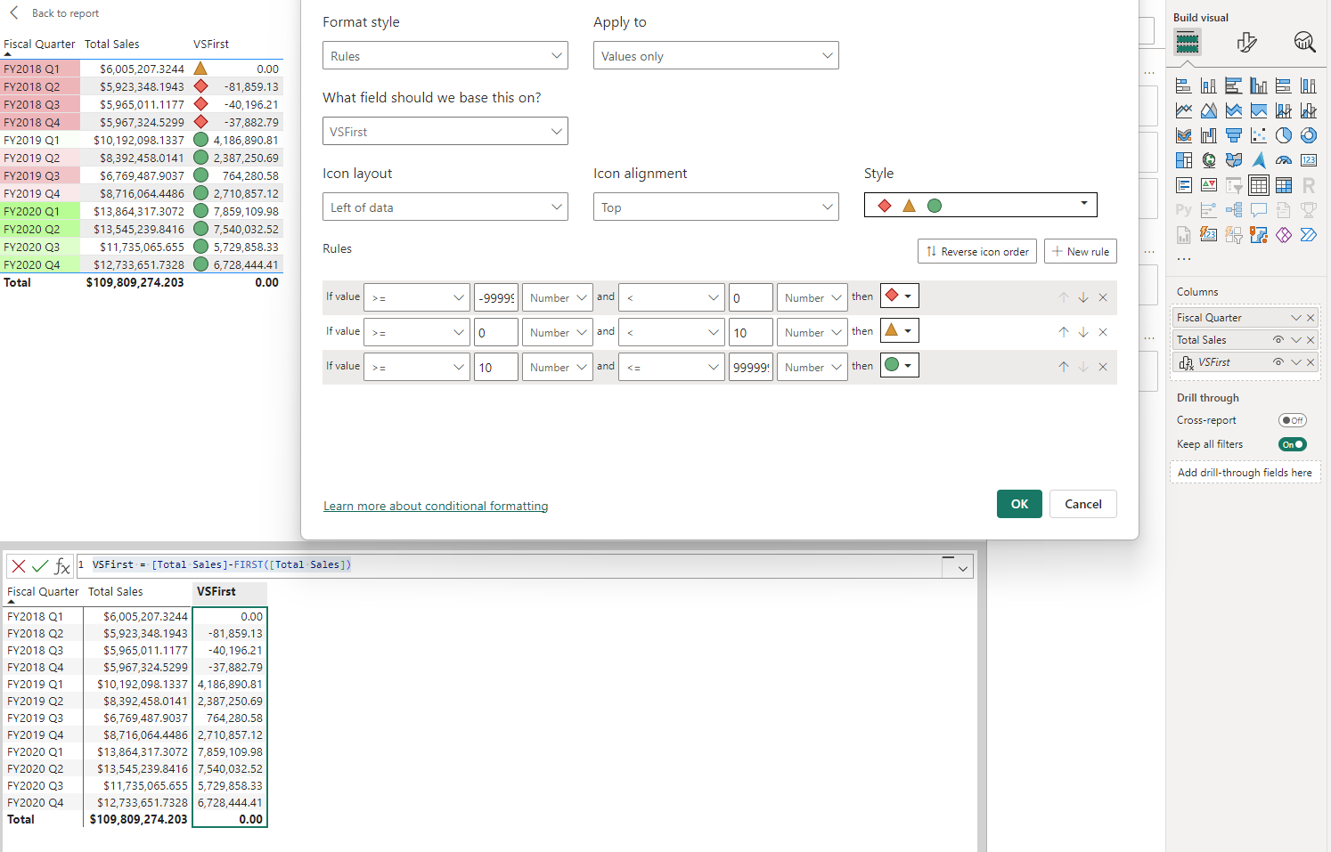 Screenshot of Power BI Desktop showing the conditional formatting dialog for the VSFirst visual calculation.