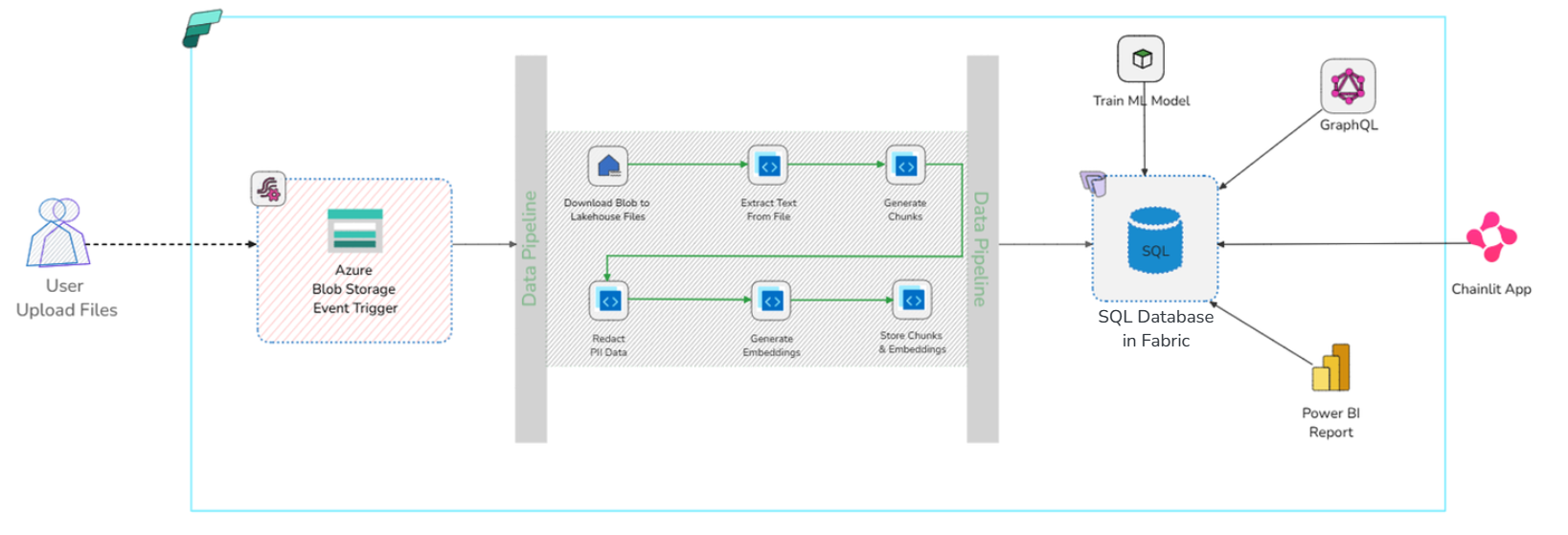 A diagram of a computer network

AI-generated content may be incorrect.