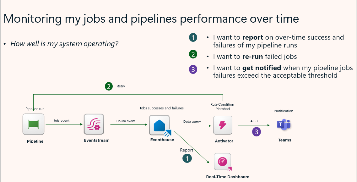 A diagram of a job

AI-generated content may be incorrect.
