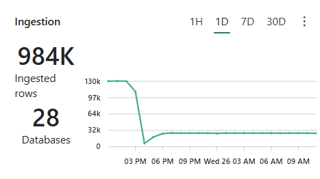 A graph with numbers and a line

AI-generated content may be incorrect.