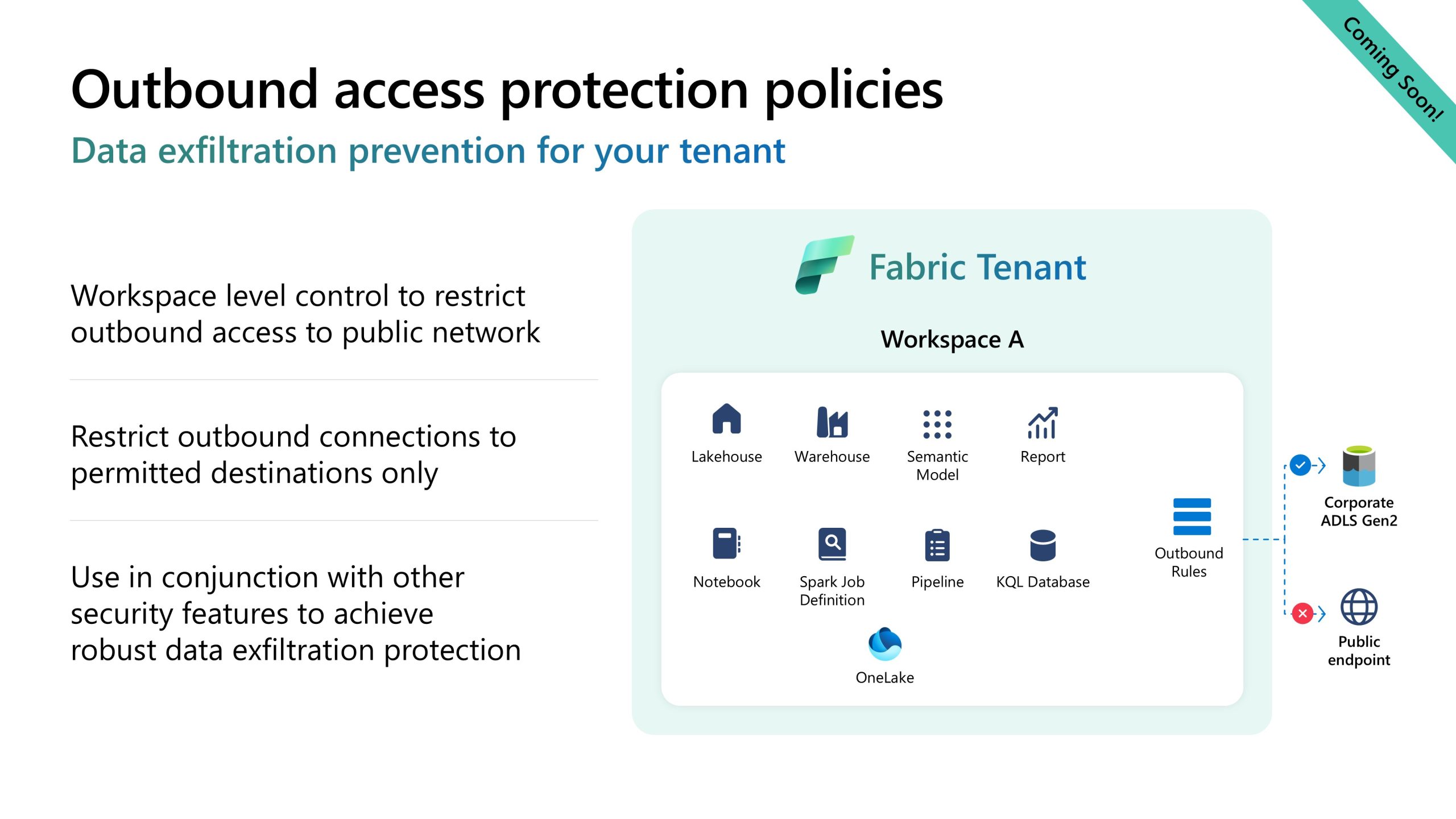 A screenshot of a slide that provides descriptions and an architecture for outbound access policies. The architecture shows how OAP protects your data and the words say "Workspace level control to restrict outbound access to public network. Restrict outbound connections to permitted destinations only. Use in conjunction with other security features to achieve robust data exfiltration protection."