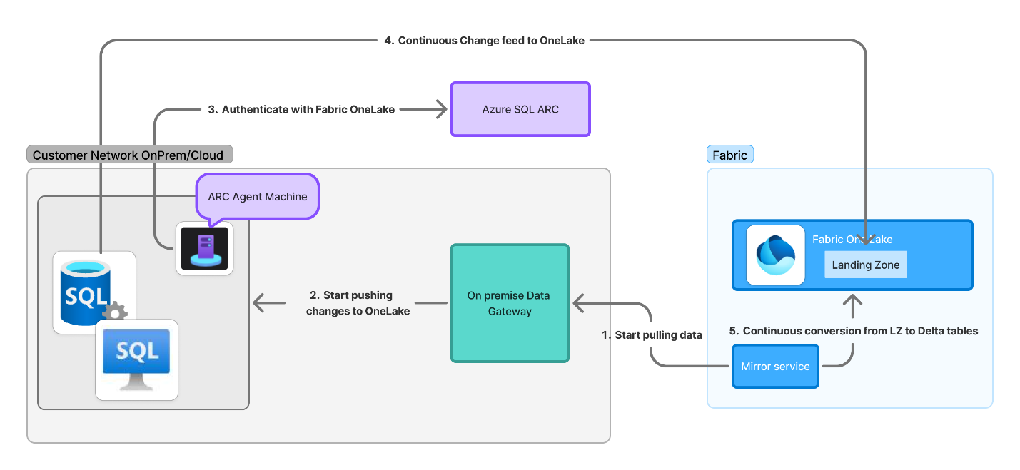 A screenshot of a computerAI-generated content may be incorrect.