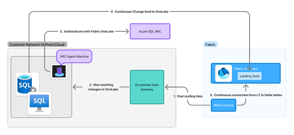 A screenshot of a computer screen

AI-generated content may be incorrect.