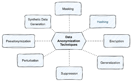 Privacy by Design: PII Detection and Anonymization with PySpark on ...