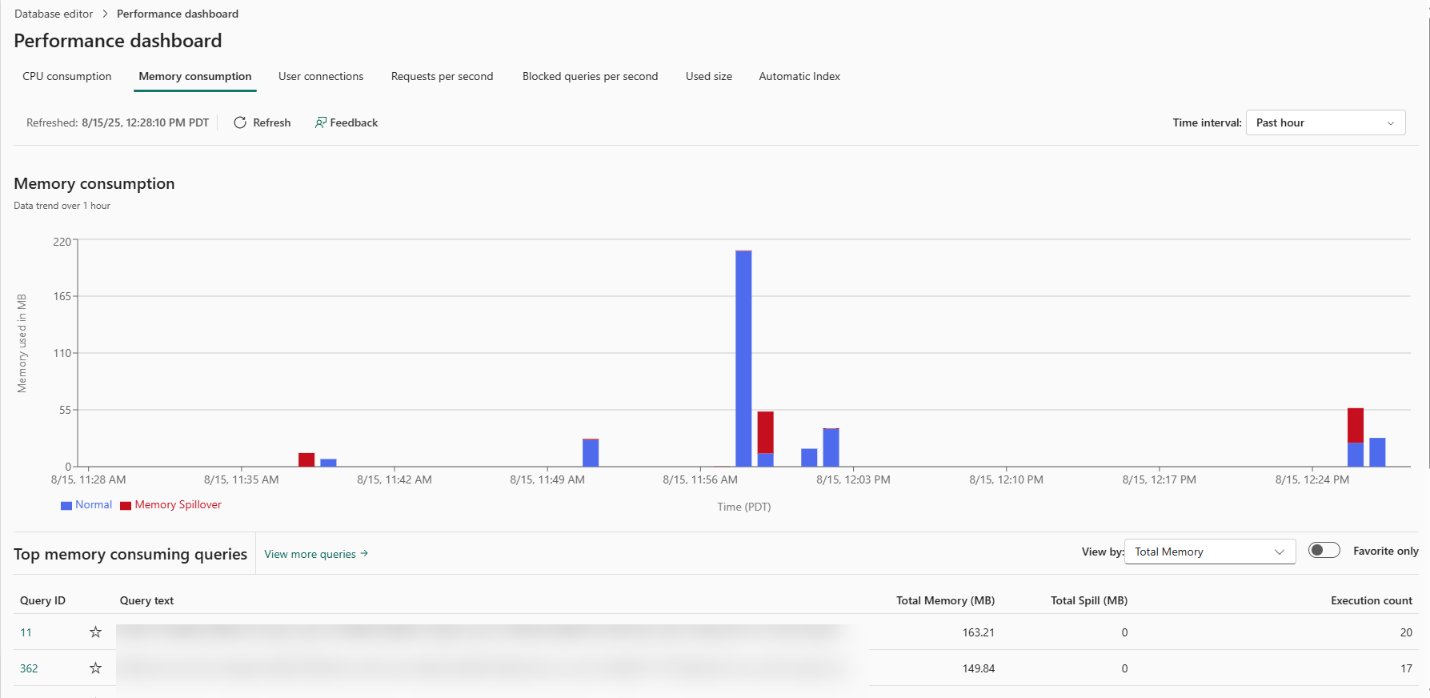 Memory consumption metrics in Fabric SQL Database | Microsoft Fabric ...